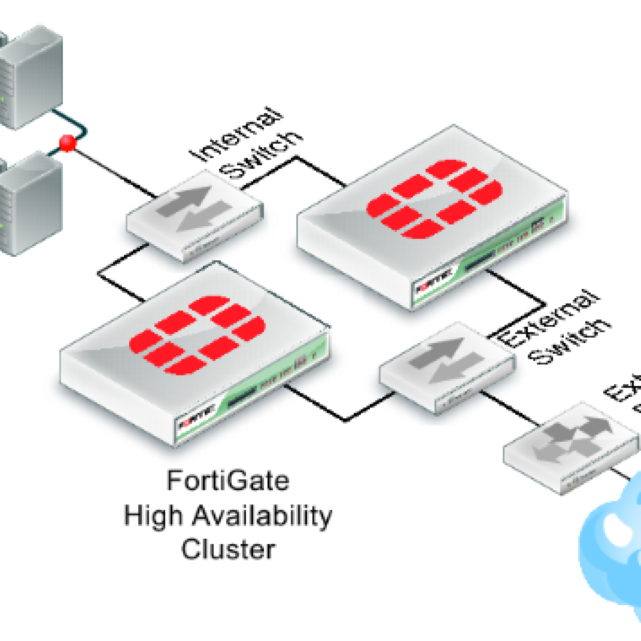 Fortinet что это